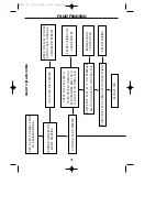 Preview for 28 page of STOVES 900GTF Handbook