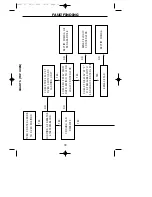 Preview for 32 page of STOVES 900GTF Handbook