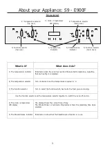 Preview for 3 page of STOVES Accolade S1 - E600F Manual