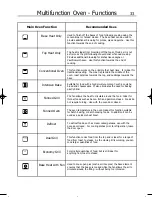 Preview for 37 page of STOVES Gourmet Professional 1100DF User'S Manual And Installation Instructions