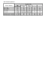 Preview for 72 page of STOVES RICHMOND S900 DF User Manual