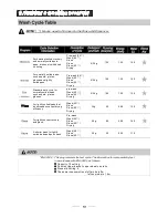 Preview for 16 page of STOVES S600DW Instruction Manual