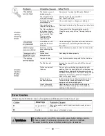 Preview for 28 page of STOVES S600DW Instruction Manual