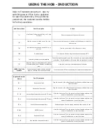 Preview for 15 page of STOVES SEH600iR Users Manual & Installation Handbook