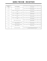 Preview for 16 page of STOVES SEH600iR Users Manual & Installation Handbook