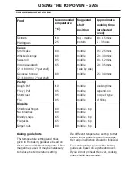 Preview for 15 page of STOVES SFG60DOP Users Manual & Installation Handbook