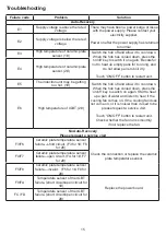 Preview for 15 page of STOVES SIH602T13 User Manual