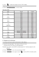 Preview for 18 page of STOVES ST BIMWG6025 STA User Manual