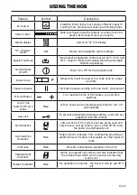 Предварительный просмотр 13 страницы STOVES ST RICH DX S1000Ei User Manual