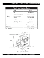 Предварительный просмотр 10 страницы Stow CP-30H Operation And Parts Manual