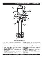 Предварительный просмотр 10 страницы Stow CX22DUO Operation And Parts Manual