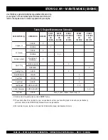 Preview for 28 page of Stow G-2.9R Operation And Parts Manual