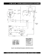 Preview for 31 page of Stow G-2.9R Operation And Parts Manual