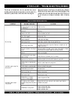 Preview for 32 page of Stow G-2.9R Operation And Parts Manual