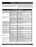 Preview for 34 page of Stow G-2.9R Operation And Parts Manual