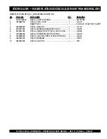 Preview for 39 page of Stow G-2.9R Operation And Parts Manual