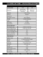 Preview for 10 page of Stow LT-12D Operation Manual