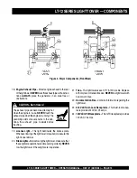 Preview for 15 page of Stow LT-12D Operation Manual