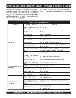 Предварительный просмотр 33 страницы Stow MS-63 Operation And Parts Manual