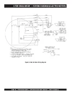 Предварительный просмотр 36 страницы Stow MS-63 Operation And Parts Manual