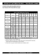 Preview for 26 page of Stow MS-93 Operation And Parts Manual