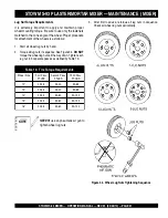 Preview for 31 page of Stow MS-93 Operation And Parts Manual