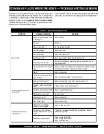 Preview for 33 page of Stow MS-93 Operation And Parts Manual