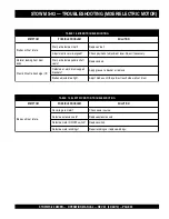 Preview for 35 page of Stow MS-93 Operation And Parts Manual