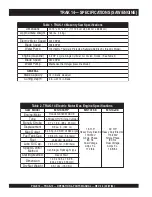 Preview for 12 page of Stow MS1415E Operations & Parts Manual