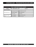 Preview for 37 page of Stow MS2050E1 Operation Manual