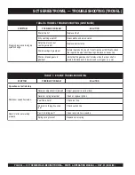 Предварительный просмотр 34 страницы Stow SCT36 Series Parts And Operation Manual