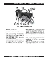 Preview for 15 page of Stow SideWinder SHS62A Operations & Parts Manual