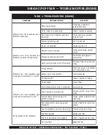 Preview for 27 page of Stow SideWinder SHS62A Operations & Parts Manual