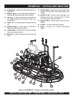 Preview for 16 page of Stow STR46SPVGH Operation Manual