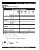 Preview for 22 page of Stow T-20H Operation & Parts Instruction Manual