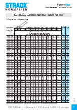 Preview for 41 page of Strack PowerMax SN5650-PMO-0065 Operating Instructions Manual