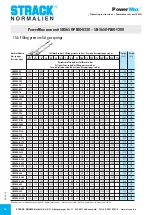 Preview for 40 page of Strack PowerMax SN5650-PMO-0330 Operating Instructions Manual