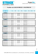 Preview for 23 page of Strack PowerMax SN5650-PMU-0330 Operating Instructions Manual