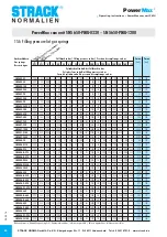 Preview for 40 page of Strack PowerMax SN5650-PMU-0330 Operating Instructions Manual