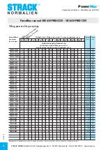 Preview for 42 page of Strack PowerMax SN5650-PMU-0330 Operating Instructions Manual