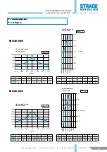 Preview for 35 page of Strack SN 5620-15000 Series Operating Instructions Manual