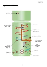 Preview for 3 page of strada Aquatherm STA140UC Technical Manual