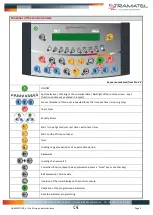 Preview for 4 page of Stramatel Multisport Eco Multi-Top Operating Instructions Manual