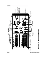 Preview for 8 page of Strand Lighting 200 Series Operation Manual