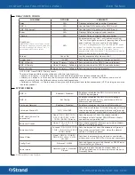 Preview for 11 page of Strand 76910 User Manual