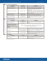 Preview for 12 page of Strand 76910 User Manual