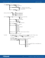 Preview for 10 page of Strand ACCLAIM LED CYC User Manual