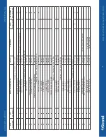 Preview for 16 page of Strand ACCLAIM LED CYC User Manual