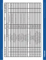 Preview for 17 page of Strand ACCLAIM LED CYC User Manual