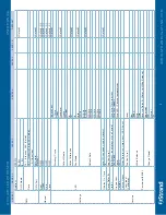 Preview for 11 page of Strand Acclaim LED Series User Manual